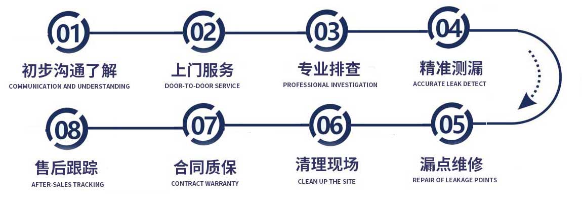 滨江修漏水流程